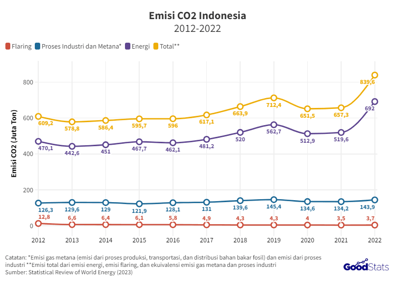 Carbon Trading, an Endeavor of Emission Reduction